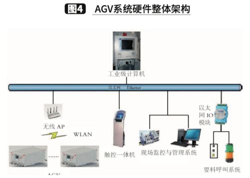 潛伏舉升式AGV在汽車零部件工廠的規(guī)劃與應用——兼談家用電器零配件銷售啟示